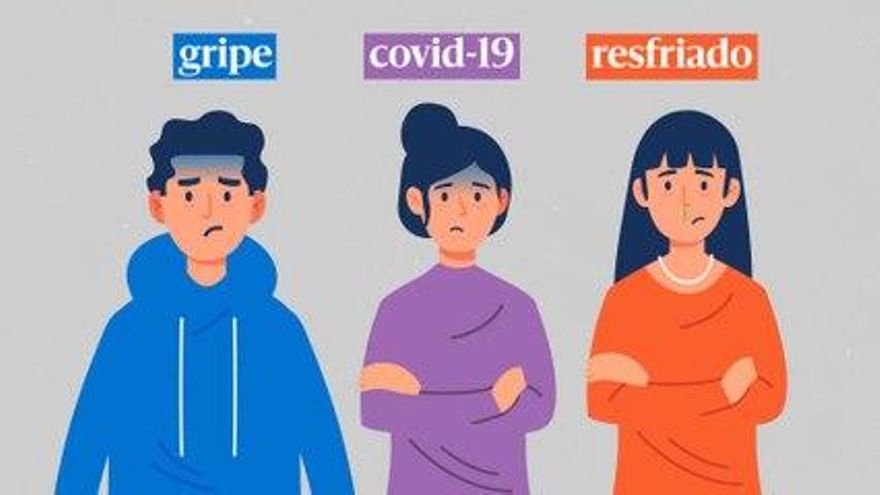 VÍDEO | Cómo diferenciar el coronavirus de la gripe y del resfriado