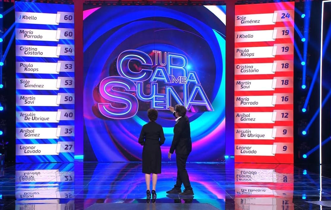 Clasificación general y de la gala 3 de 'Tu cara me suena 13'