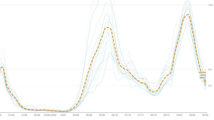 La caída de casos Covid-19 se ralentiza en Madrid: consulta los contagios por distritos