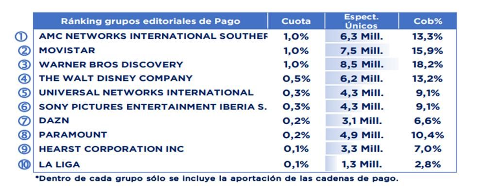 Grupos de pago en junio de 2025