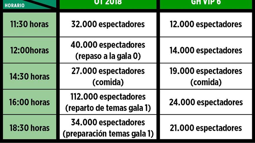 Visualizaciones en YouTube (20/09/2018)