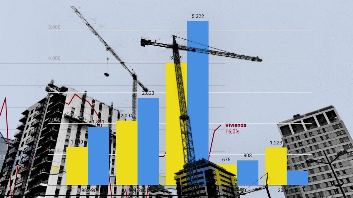 Construir más casas no solucionará la crisis de la vivienda