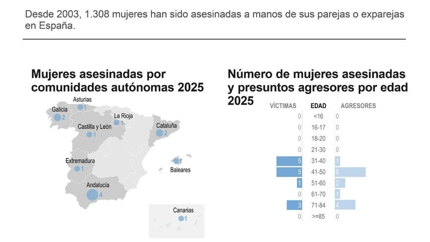 El detenido por el crimen de A Coruña confesó a su expareja que había matado a su mujer