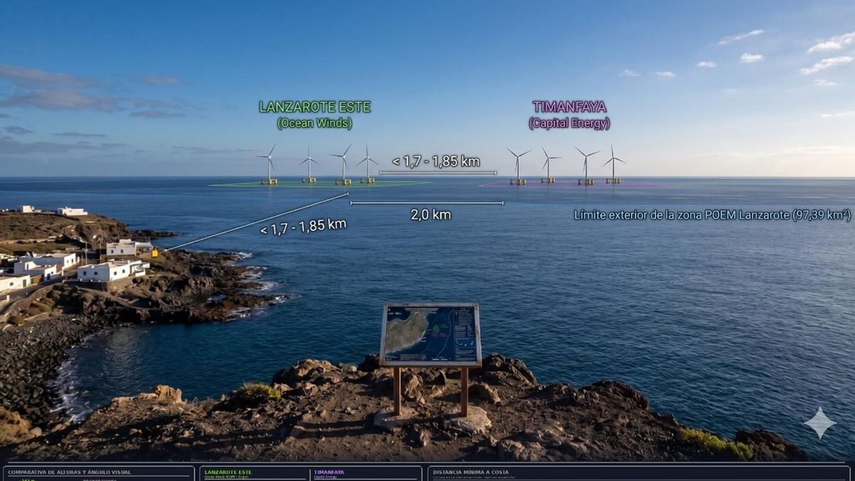 Simulación visual de impacto paisajístico. Vista desde la costa este de Lanzarote con aerogeneradores representados a escala.