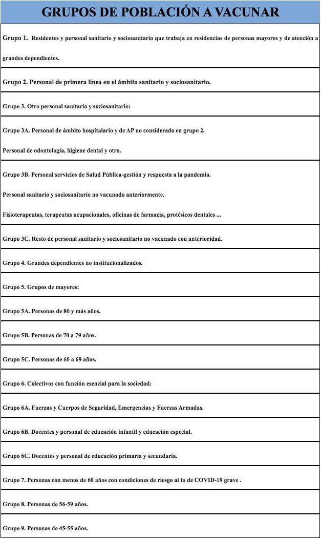 Grupos de población a vacunar en Canarias
