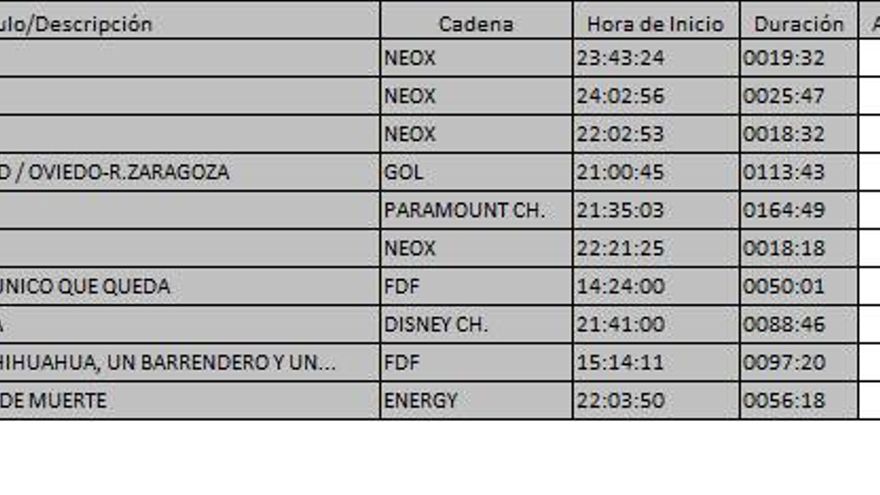 Ránking TDT sábado 20 mayo de 2017