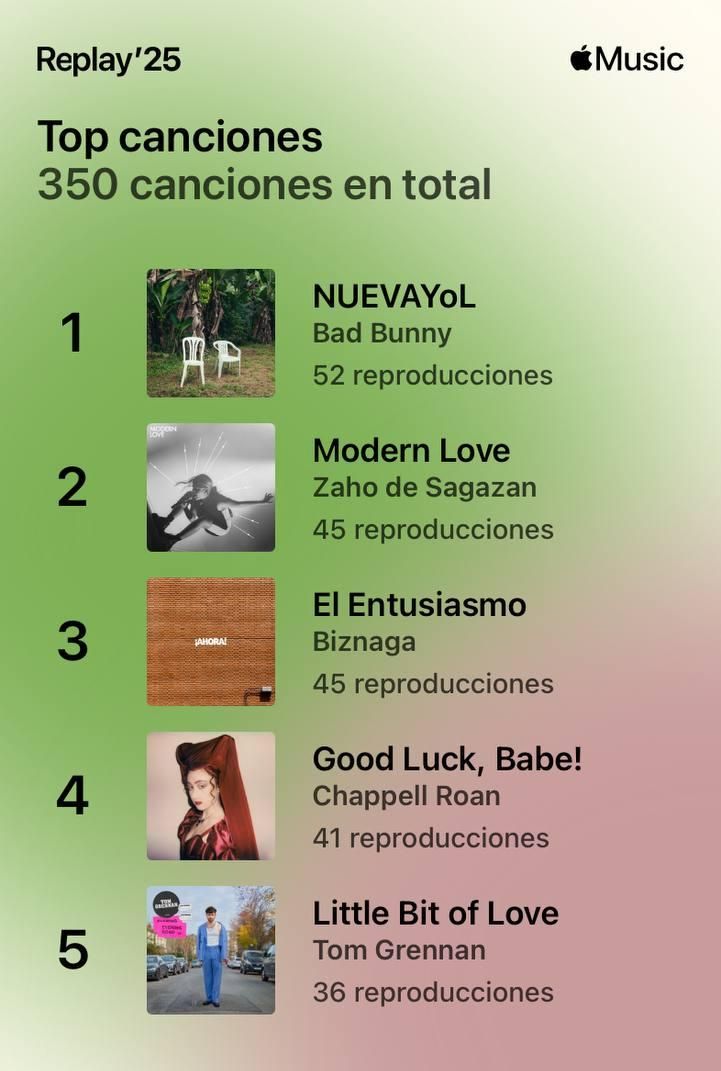 Apple Music Replay de Javier Zurro