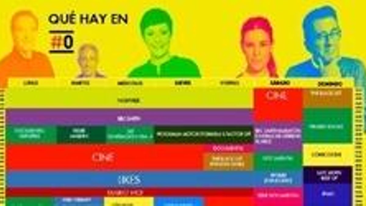 #0 cierra su primer mes como 6ª cadena más vista de Movistar y ligera subida respecto a Canal+