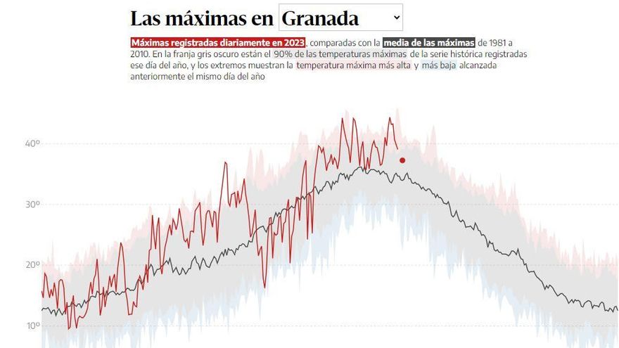 máximas Granada portada