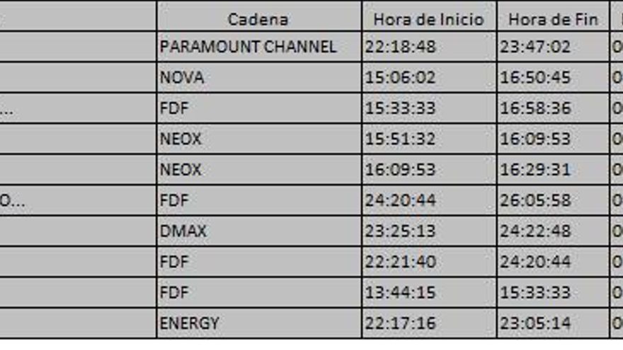 Top 10 de la TDT del miércoles 9 de agosto