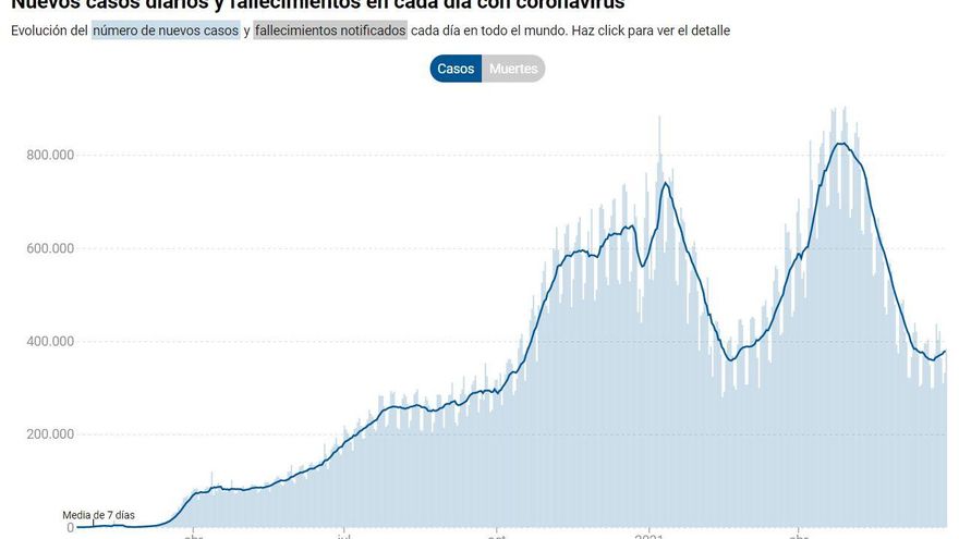 Actualización de datos mundiales COVID-19