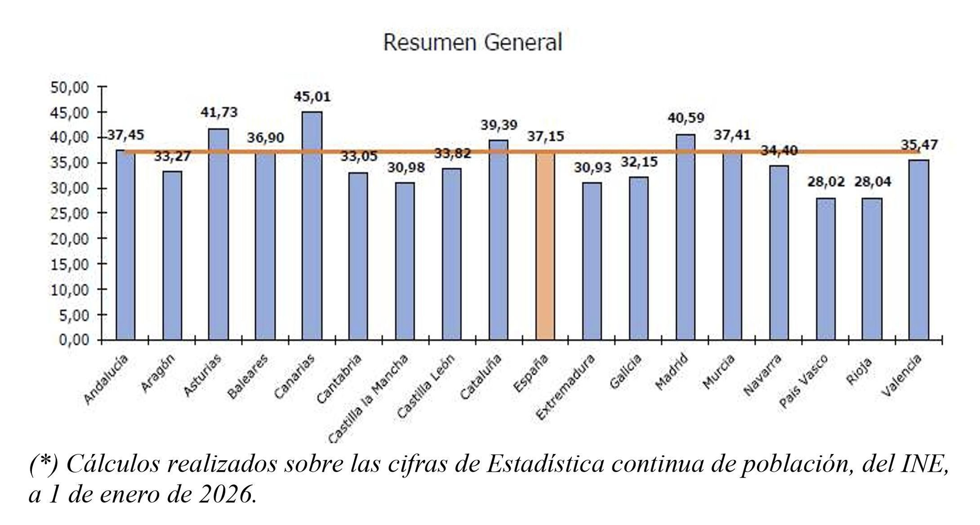 Tasa de litigiosidad por cada 1.000 habitantes.