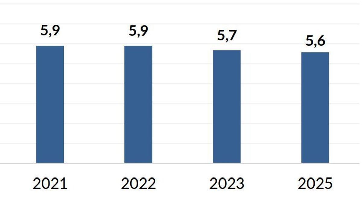 Notas cosechadas por el Gobierno de Almeida durante las últimas cuatro encuestas