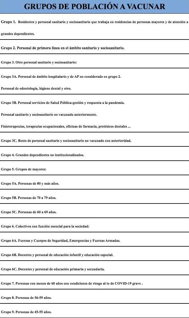 Grupos de vacunación