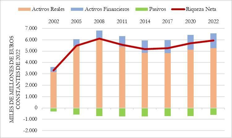 España, un país atado al ladrillo