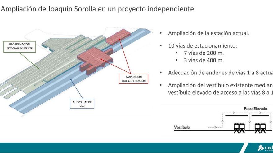 Plano de la ampliación de la estación.