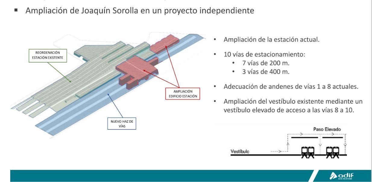 Plano de la ampliación de la estación.
