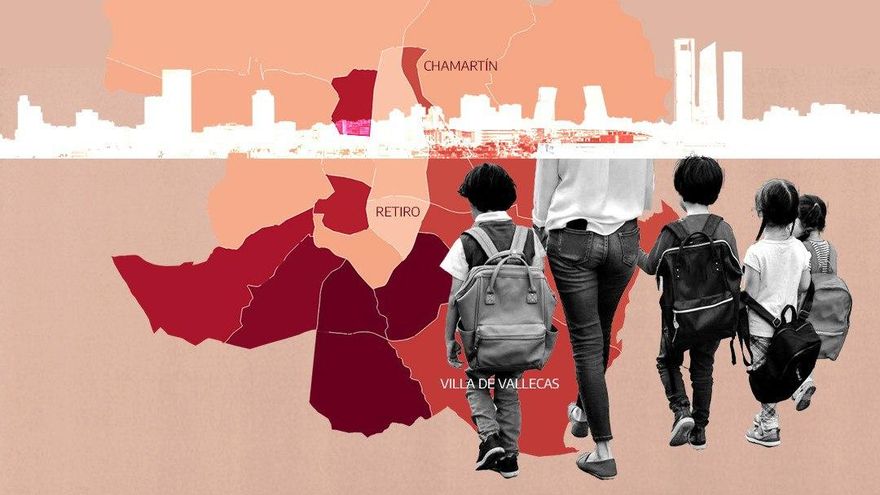 Del 8,3% de Chamartín y Retiro al 45% de Puente de Vallecas: la brecha de la pobreza infantil en Madrid
