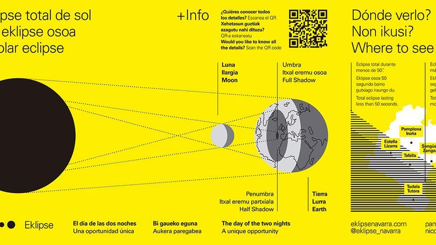 Navarra ofrece nuevas recomendaciones para observar el eclipse del 12 de agosto "de forma segura"