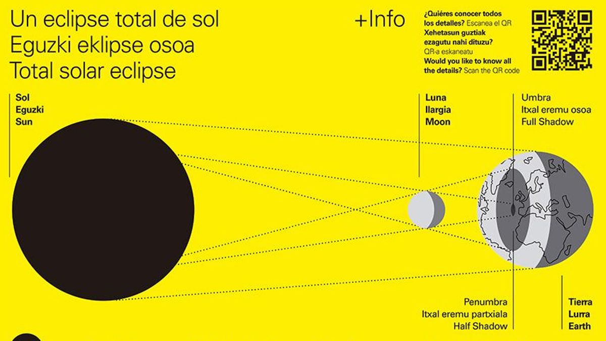 Navarra ofrece nuevas recomendaciones para observar el eclipse del 12 de agosto "de forma segura"