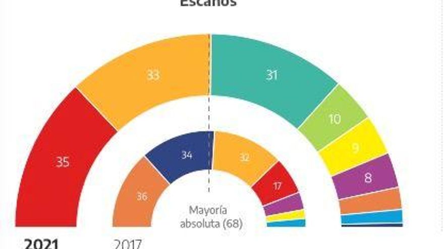 Escaños