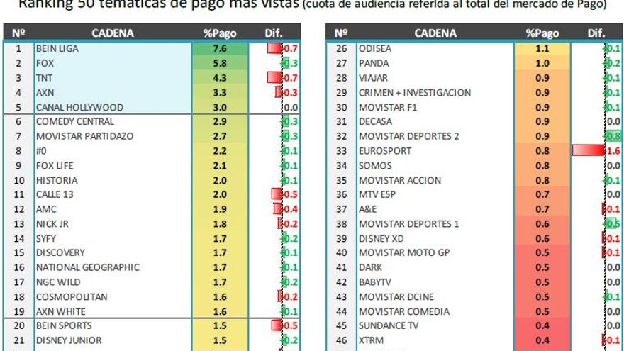 Temáticas de pago octubre 2017