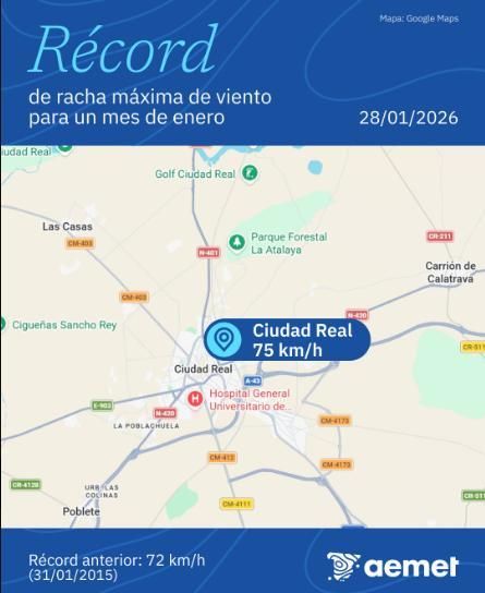 Record de viento en Ciudad Real el 28 de enero de 2026
