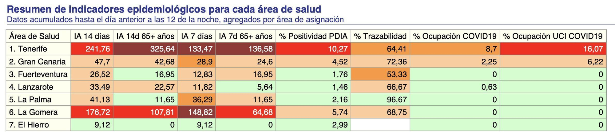 Informe diario de situación de COVID-19 en Canarias