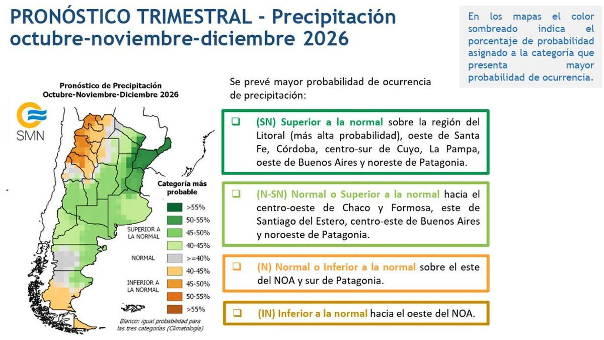 Estimaciones de lluvias para el trimestre octubre-diciembre 2026.