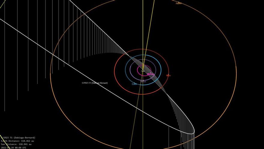 Arturo Bernard, el astrónomo oscense que dio nombre a un cometa y cayó en el olvido