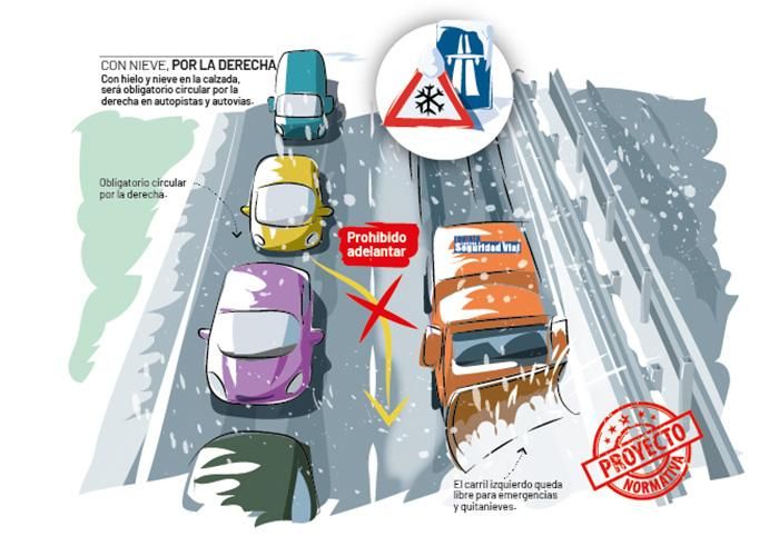 La norma exige usar los carriles de la derecha