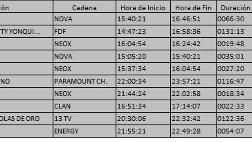 Top 10 TDT viernes 22 septiembre