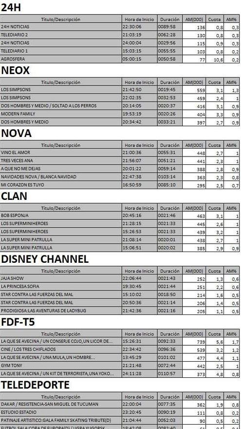 Los 5 más vistos en TDT el 3 de enero de 2017