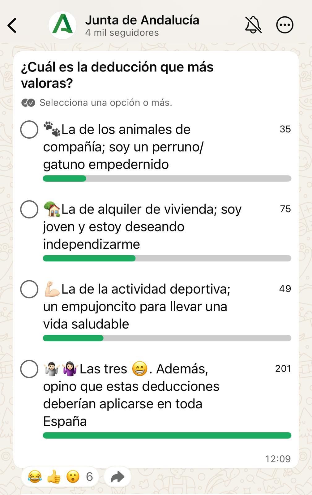 Encuesta publicada en el canal oficial de la Junta de Andalucía el pasado viernes