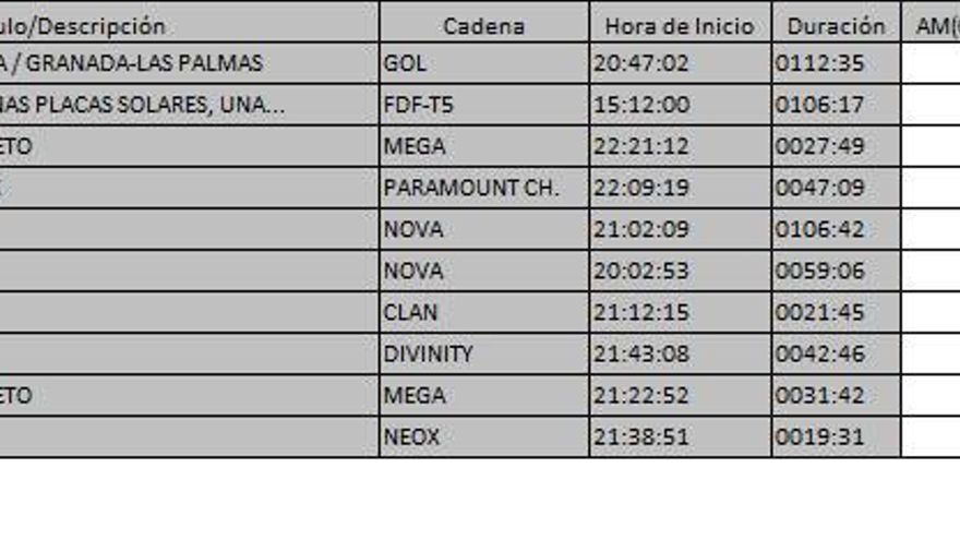 Ránking TDT 6 de febrero de 2017