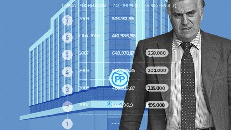 Génova 13: el PP abandona la sede que se convirtió en el símbolo de la corrupción