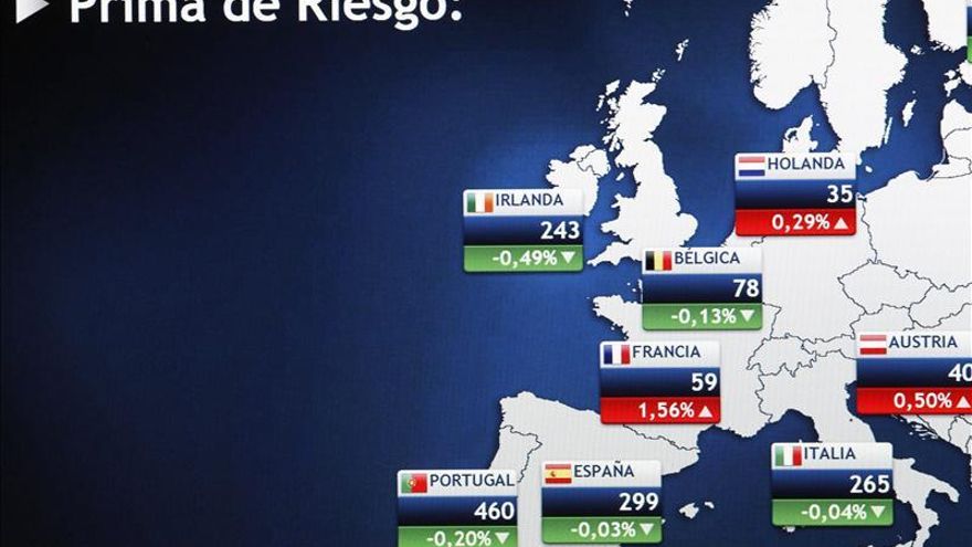 La prima de riesgo baja a 305 puntos básicos en la apertura de la sesión
