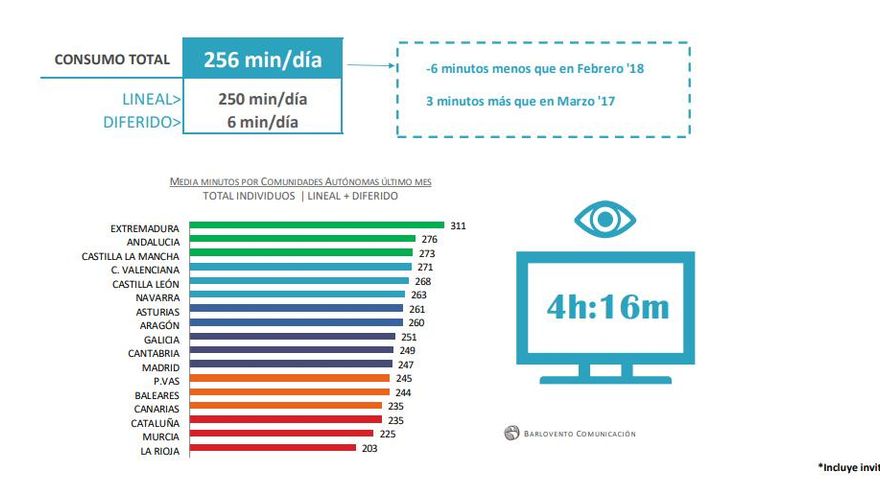 Consumo TV (marzo 2018)