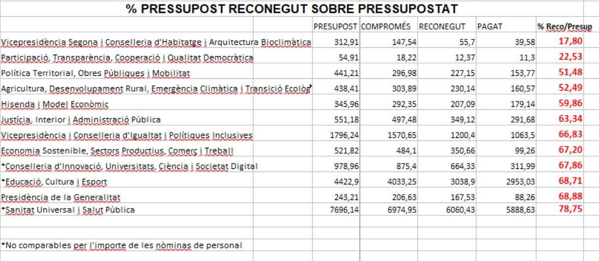 Tabla comparativa de la ejecución presupuestaria en 2020.
