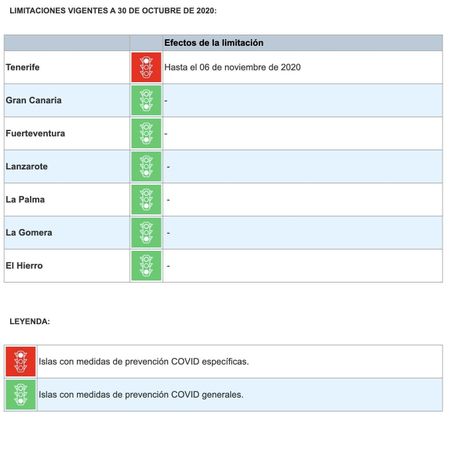 Imagen de las limitaciones vigentes a 30 de octubre de 2020