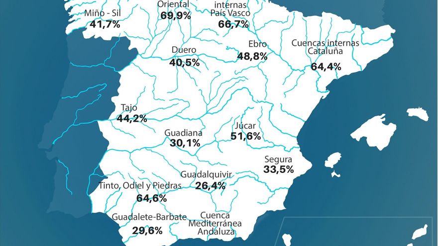 Reservas actuales por cuenca