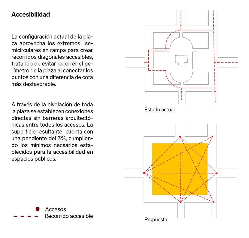 Accesibilidad del proyecto