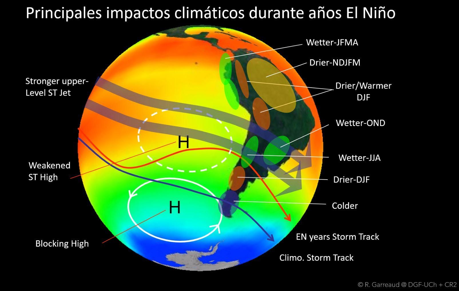 La imagen muestra los impactos climáticos causados por el evento de El Niño en Sudamérica. Fuente: cortesía René Garreaud