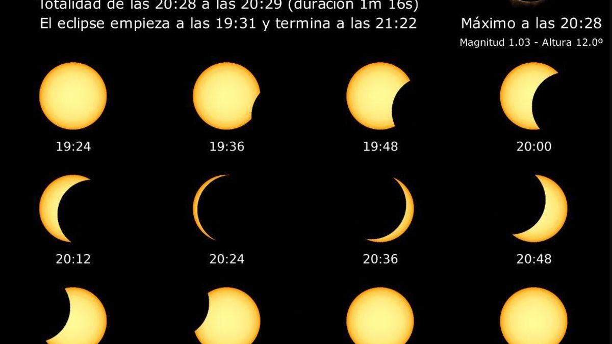 La patronal Otea asegura que el eclipse solar también será "altavoz y escaparate" para el turismo en Asturias