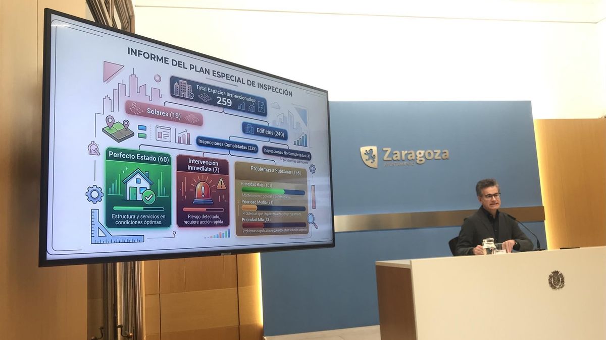 36 edificios inspeccionados en un barrio del Casco de Zaragoza requieren una intervención urgente