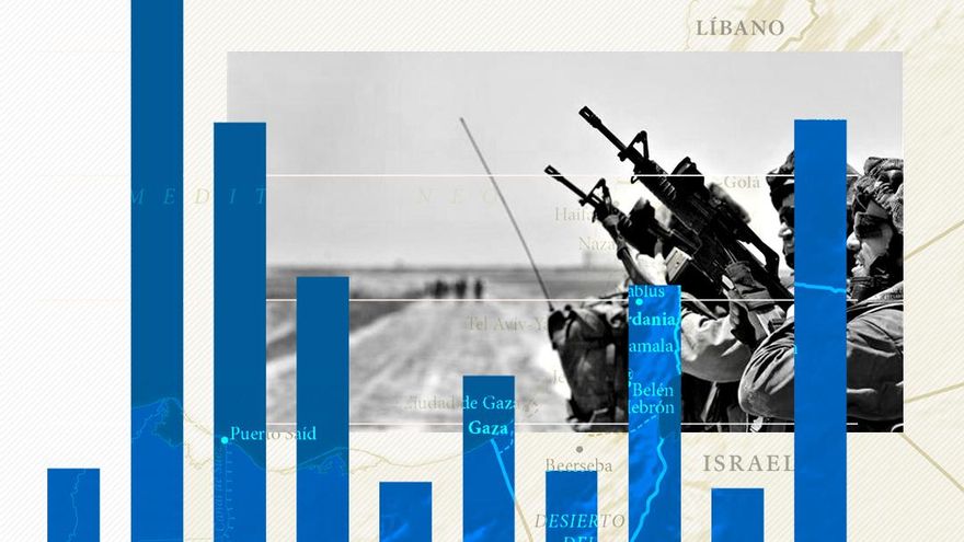 La compra de armas de España a Israel: un mercado millonario sometido a la opacidad