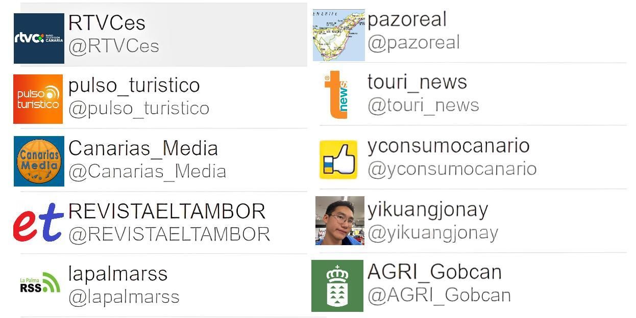 Autores más activos sobre la participación de Canarias en la Feria ITB Berlín.