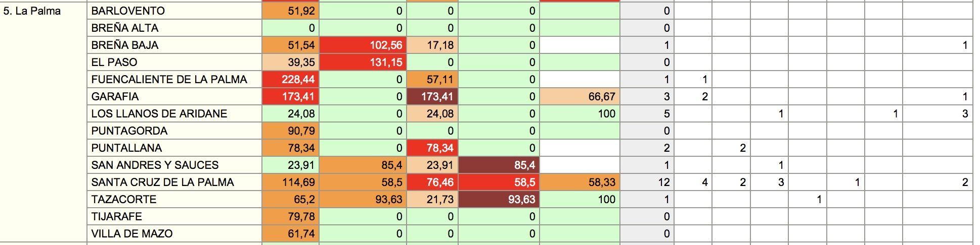 Informe diario de situación de COVID-19 en La Palma correspondiente al  25 de agosto con los datos consolidados el día 24.
