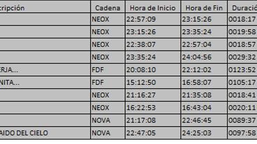 Top 10 TDT del jueves 16 de noviembre