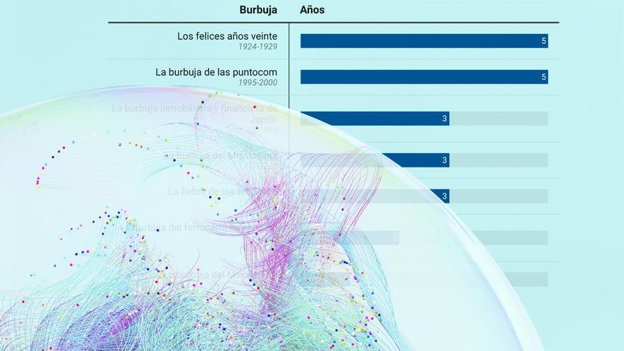 Ya casi nadie duda de que hay una burbuja en la inteligencia artificial: la pregunta es cuándo explotará